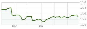 gafpx|Goldman Sachs Enhanced Dividend Global Equity Portfolio Class .
